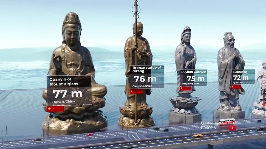 World's Most Famous Statues Compared By Height: 3D Animation By Amir Kedir World's Most Famous Statues Compared By Height: 3D Animation By Amir Kedir