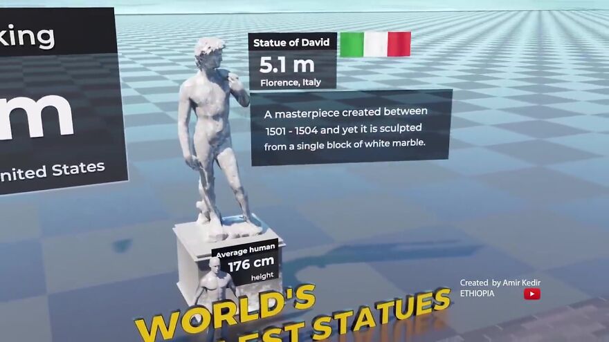 World's Most Famous Statues Compared By Height: 3D Animation By Amir Kedir World's Most Famous Statues Compared By Height: 3D Animation By Amir Kedir