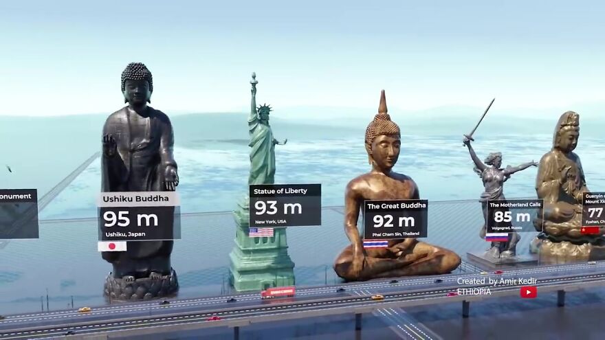 World's Most Famous Statues Compared By Height: 3D Animation By Amir Kedir World's Most Famous Statues Compared By Height: 3D Animation By Amir Kedir