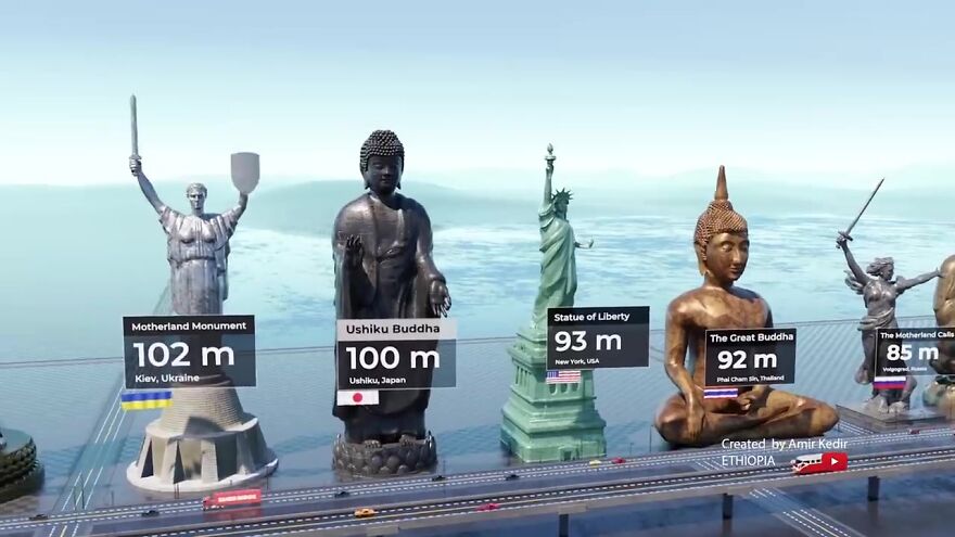 World's Most Famous Statues Compared By Height: 3D Animation By Amir Kedir World's Most Famous Statues Compared By Height: 3D Animation By Amir Kedir