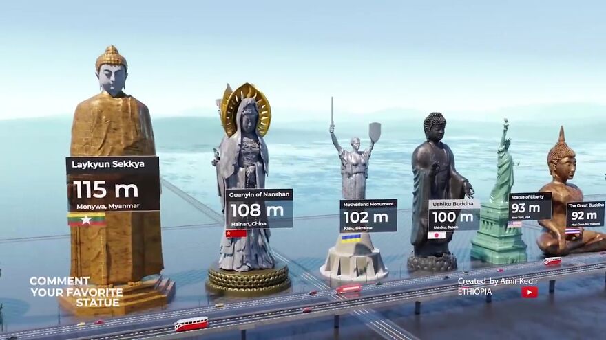 World's Most Famous Statues Compared By Height: 3D Animation By Amir Kedir World's Most Famous Statues Compared By Height: 3D Animation By Amir Kedir