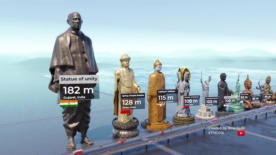 World's Most Famous Statues Compared By Height: 3D Animation By Amir Kedir World's Most Famous Statues Compared By Height: 3D Animation By Amir Kedir