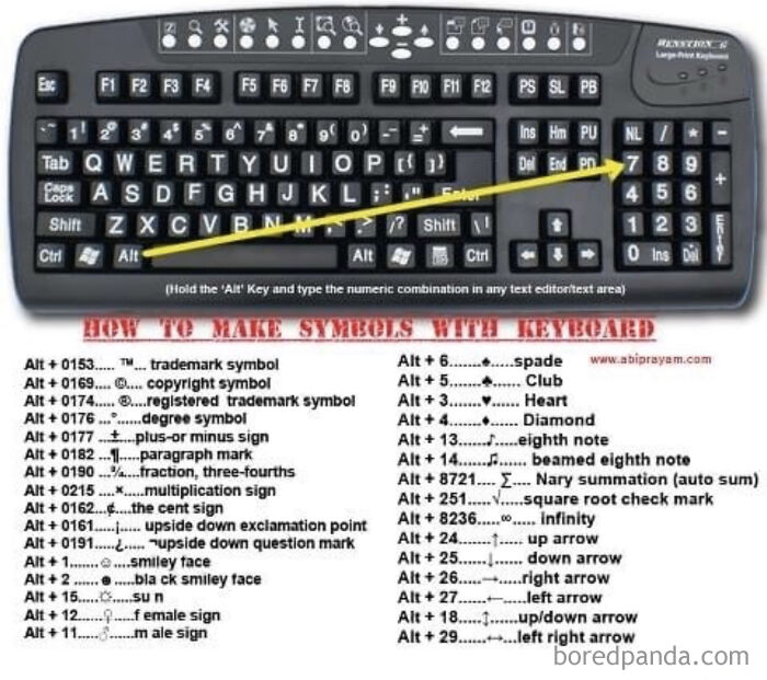 Guide To Inserting Complicated Symbols Like Tm And Such