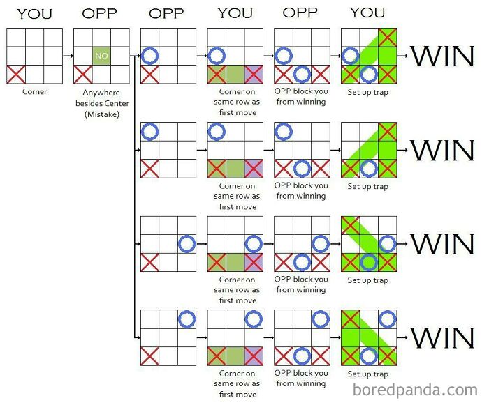 How To Win At Tic Tac Toe