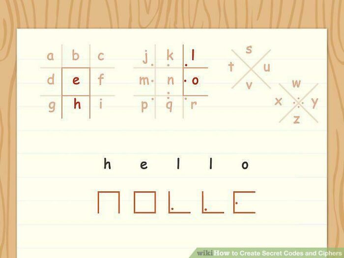 How To Wright In Secret Code
