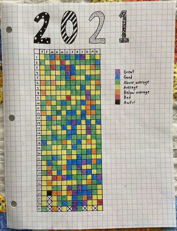 I Recorded The Quality Of Each Of My Days During 2021