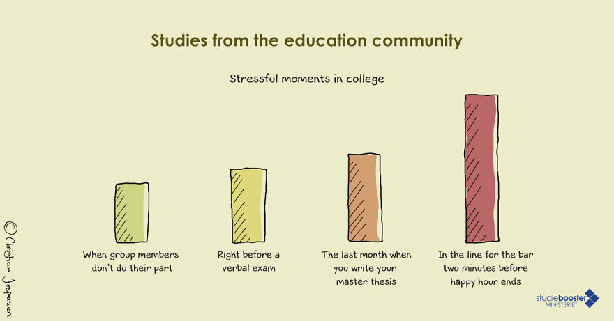 Most Stressful Moments In College