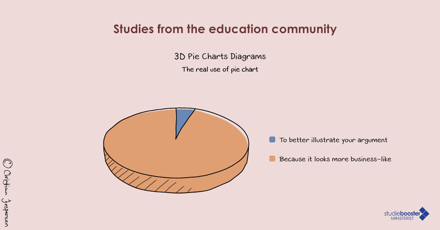 The Real Reason You Use 3D Pie Charts