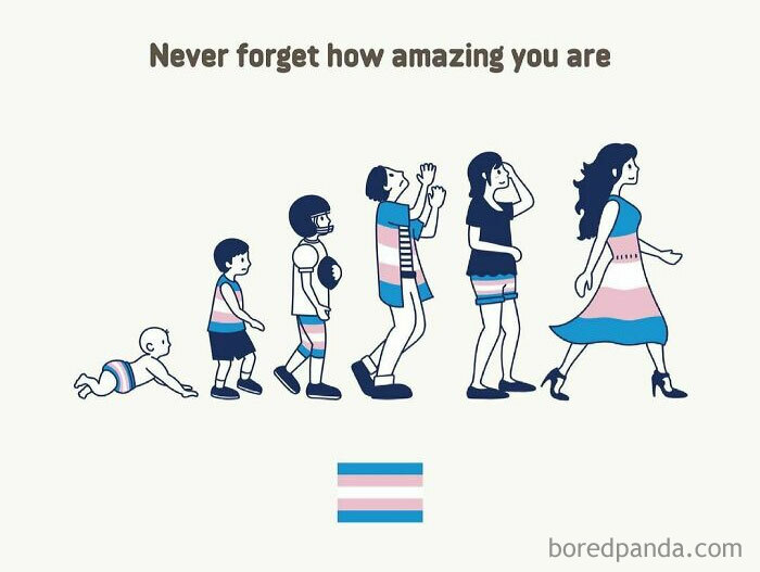 Transwomen Are Women