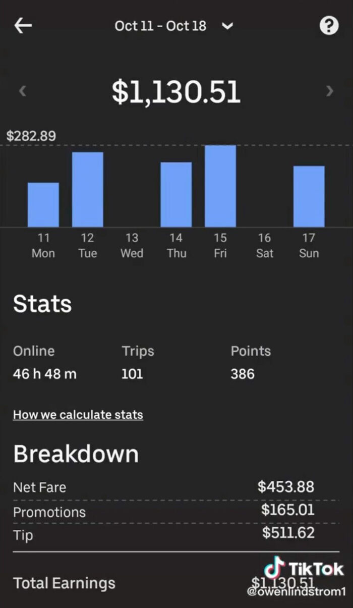 Customers Have Been Using Tips As Bait For Faster Service, And This DoorDash Guy Revealed How Bad It Really Is Customers Have Been Using Tips As Bait For Faster Service, And This DoorDash Guy Revealed How Bad It Really Is