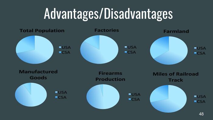 Please Don’t Use Gradients When You’re Making A Graph