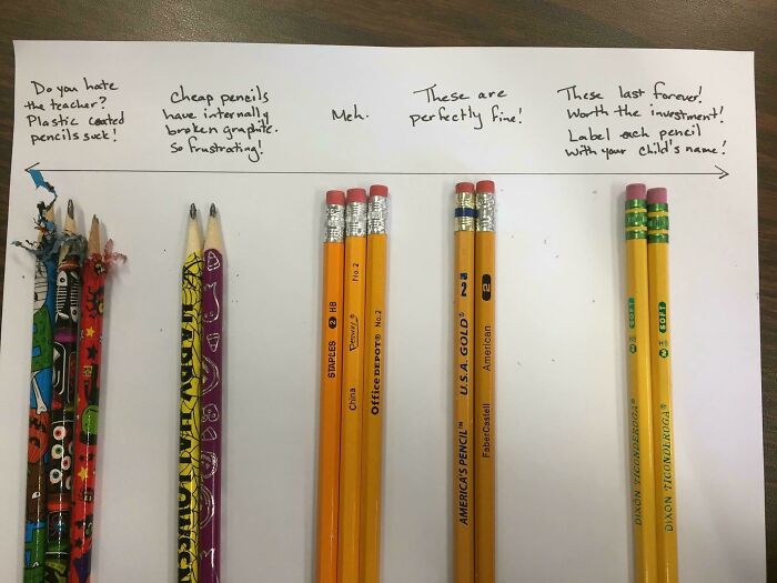 Posted By A Teacher Friend