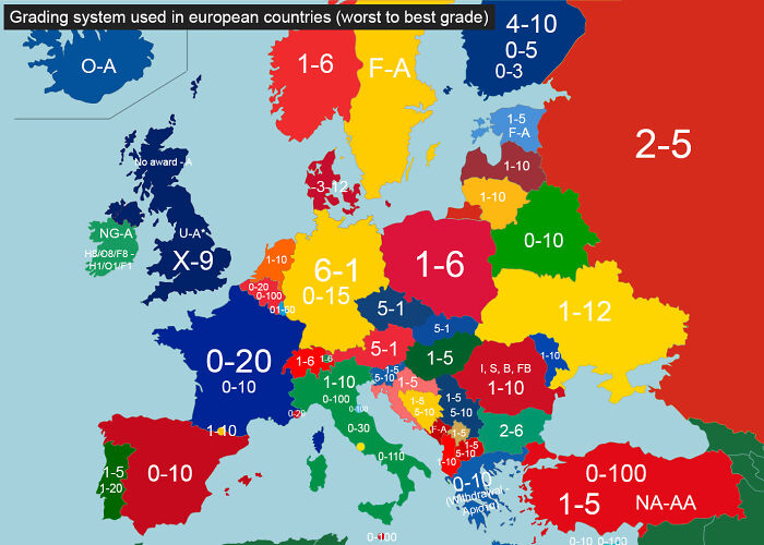 El sistema para poner notas en los países de Europa