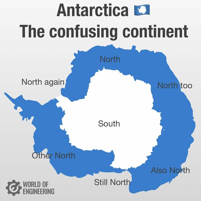 Map of Antarctica highlighting the confusing directions labeled North and South on the continent's coastlines.
