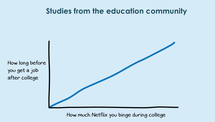 38 Relatable Facts From College I Presented In Comic Style