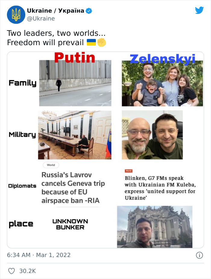 Ukraine-Support-Memes