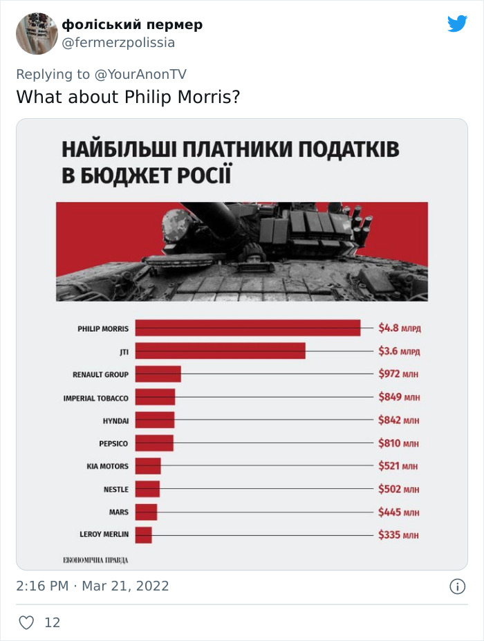 Western Brands That Are Still Operating In Russia Received A Warning On Twitter From &ldquo;Anonymous" Urging Them To Pull Out Within 48 Hours