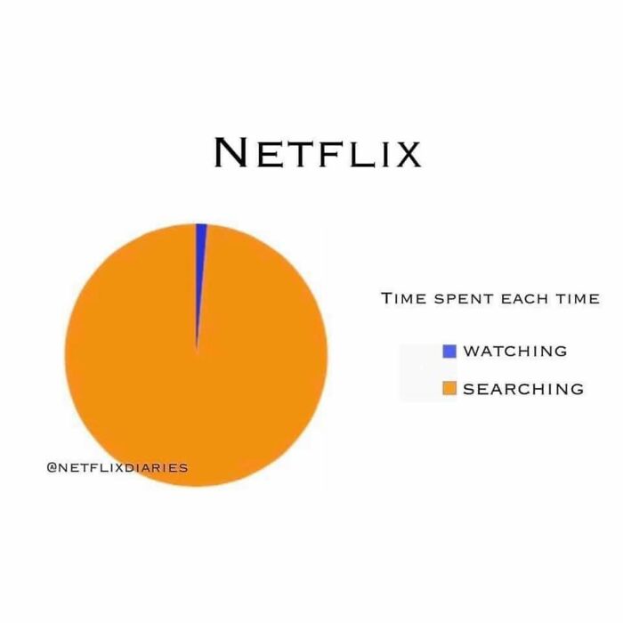 Netflix