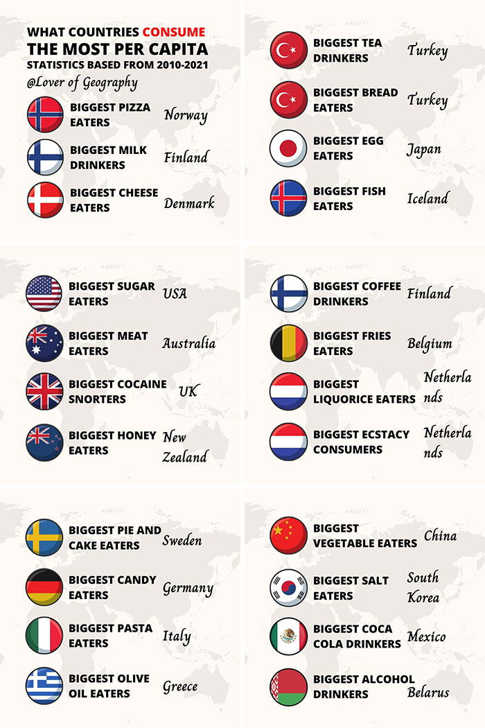 This Post Shows What Countries Consume The Per Capita In The World