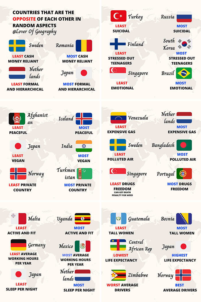 This Post Shows The Countries That Are The Opposite Of Each Other When It Comes To Random Aspects In 2021