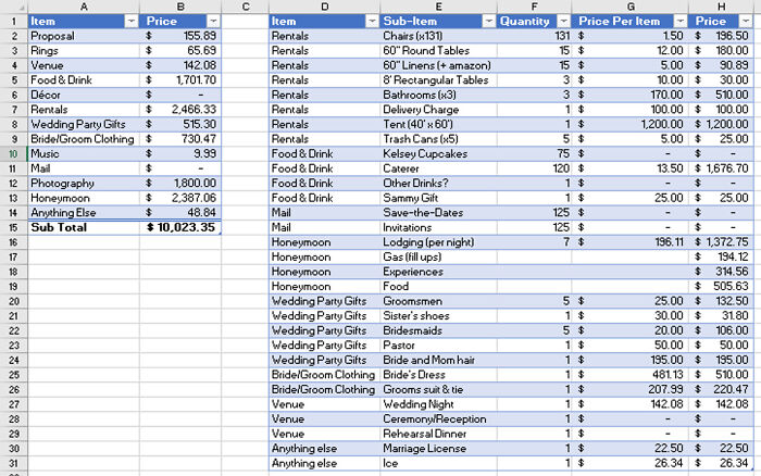 Wedding (Including Proposal, Ceremony, Reception, And Honeymoon) At $10k. Inspiration From Posts On This Sub. Hoping We Can Do The Same For Someone Else By Sharing This
