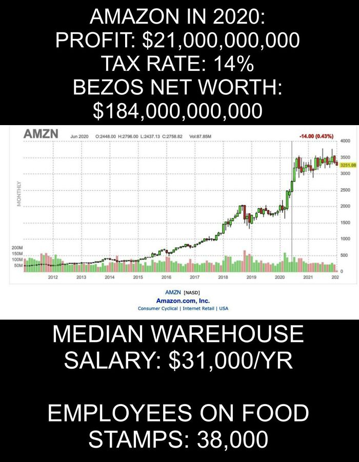 Yeah But Those Poor Investors Probably Only Make 15% A Year!