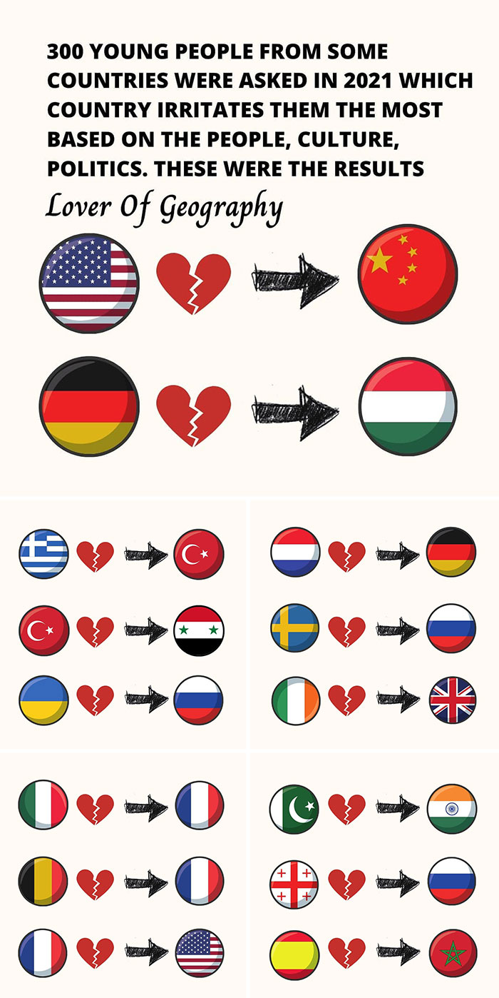 This Post Shows A Poll Where 300 People Each Country Answered Which Country Irritates Them The Most When It Comes To Their People, Culture Or Politics