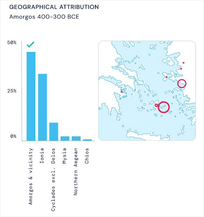 This Latest AI Model From Deepmind Can Decipher The Ancient Greek Texts That Were Damaged Or Missing This Latest AI Model From Deepmind Can Decipher The Ancient Greek Texts That Were Damaged Or Missing