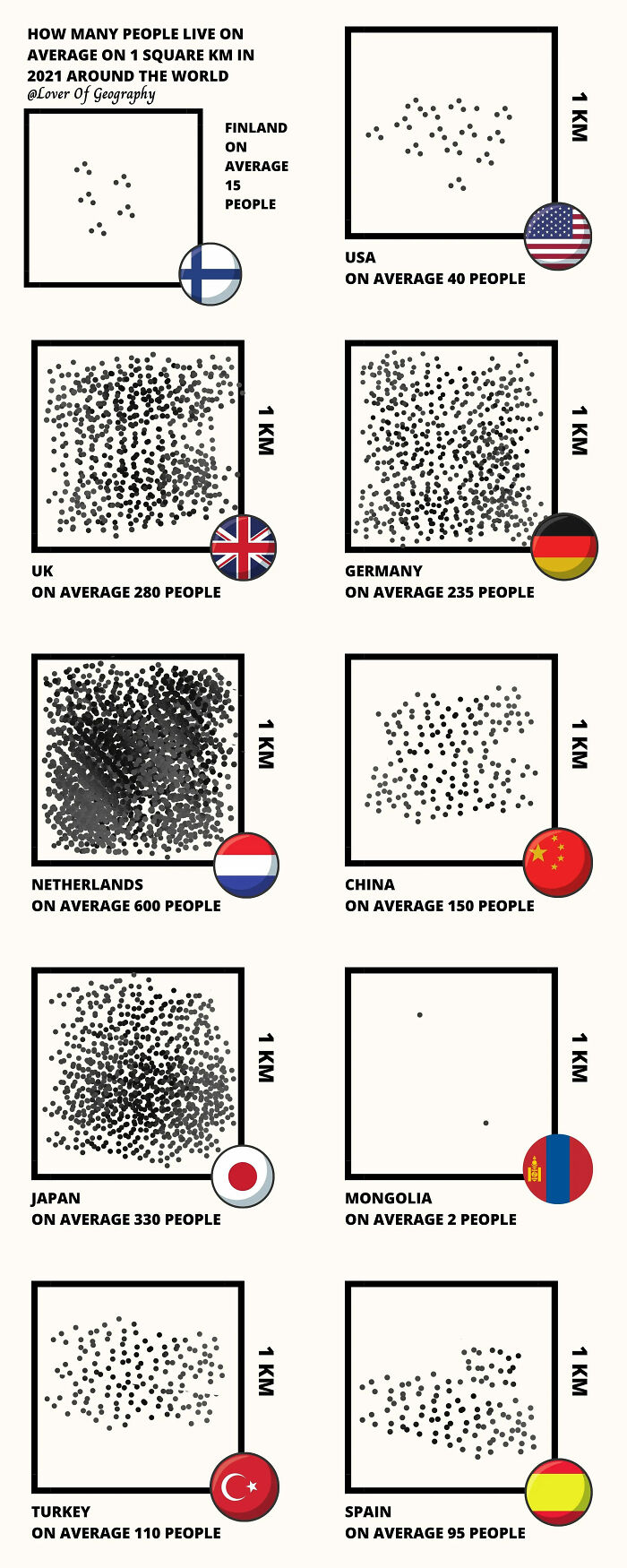 This Post Puts Somewhat In Perspective How Many People Live On Average On 1 Square Km In 2021 In Some Countries
