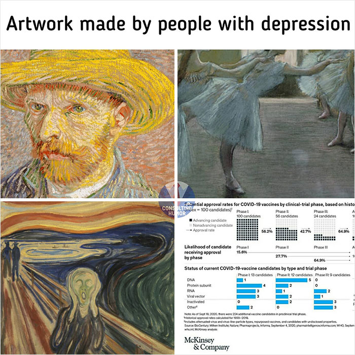 Dark humor meme collage featuring classic artworks and a chart.