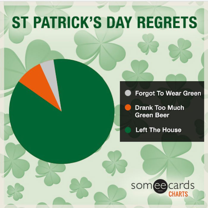 Saint-Patricks-Day-Memes