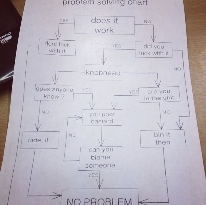 I'm A Programmer, And My Boss Handed Me This Piece Of Paper On My First Day At Work