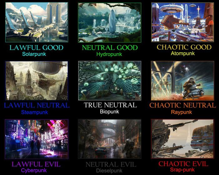 Futurepunk Alignment Chart! || Sumsolaradio