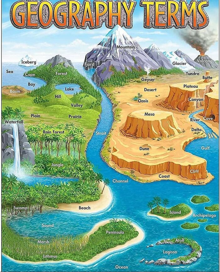 Visual Guide To Geographic Terms