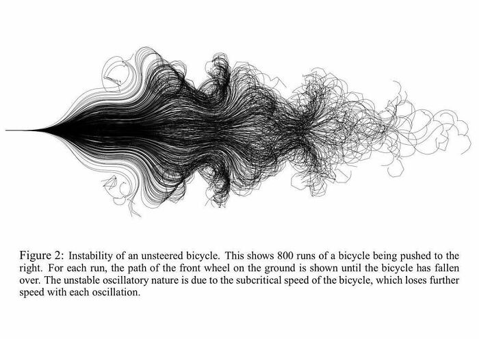 Paths Of 800 Unmanned Bicycles Being Pushed Until They Fall Over