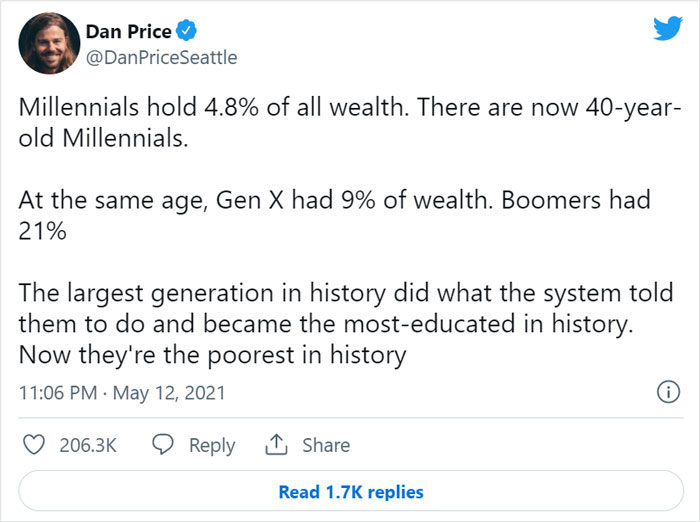 The Most-Educated Generation Is The Poorest