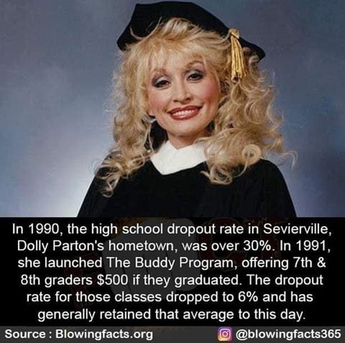 Dolly Parton