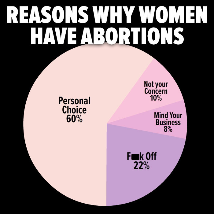 Elizabeth-Warren-Roe-Wade-Abortion-Rights-Law-Reactions