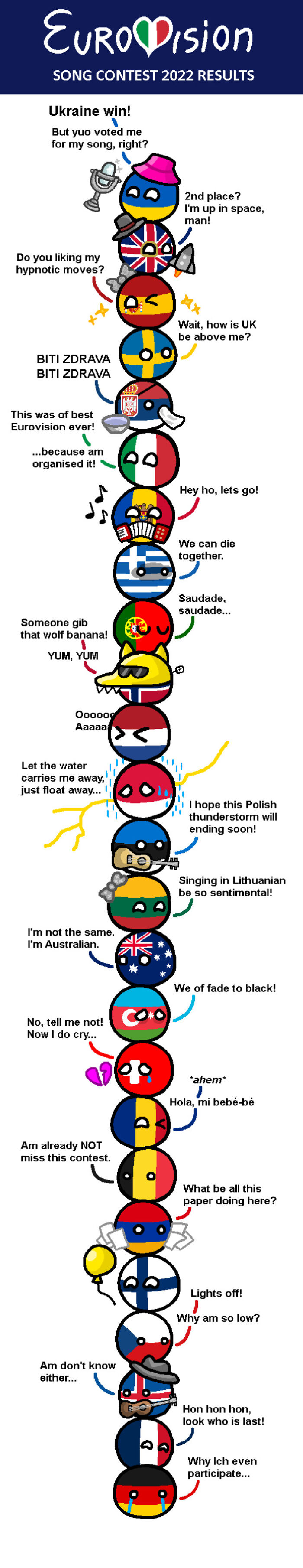 Eurovision-2022-Memes-And-Reactions