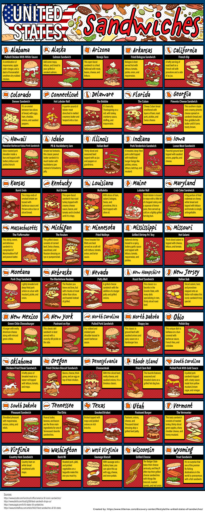 United States Of Sandwiches