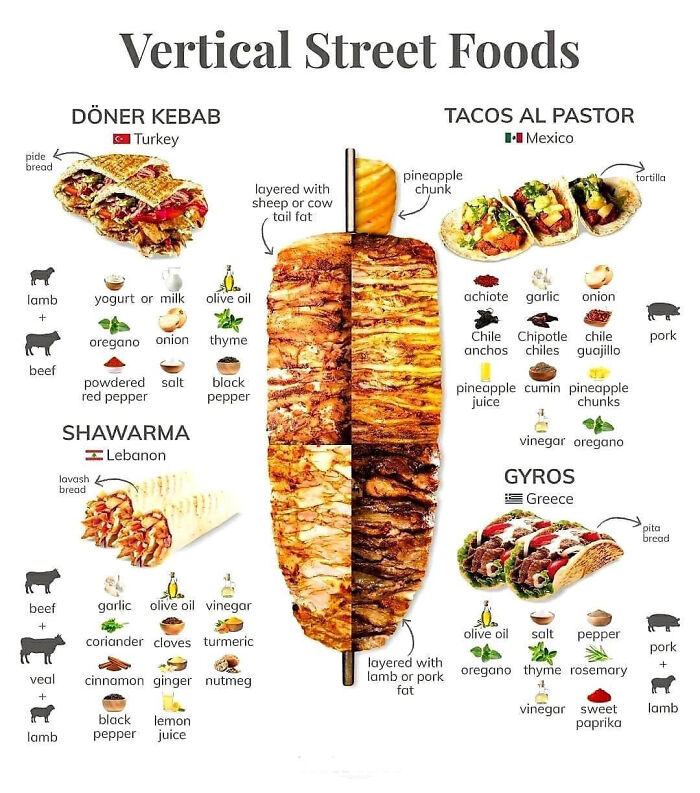 Vertical Foods