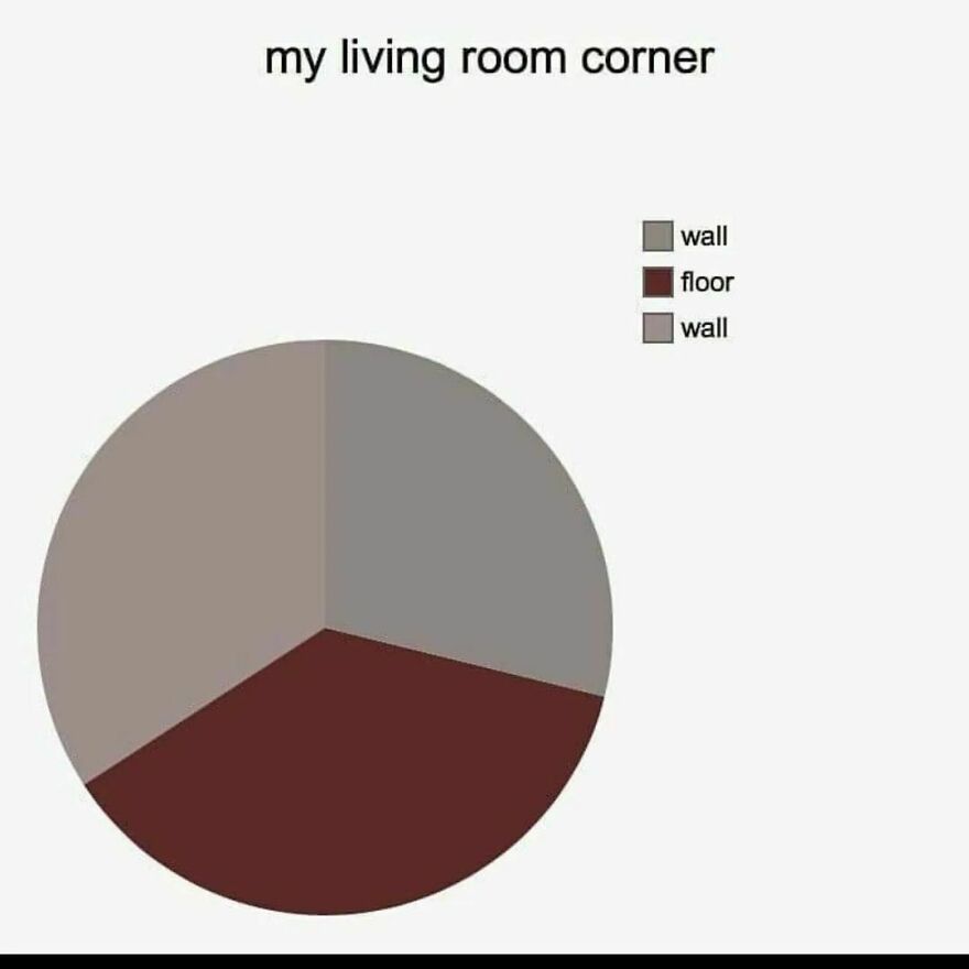 Excellent use of graph Excellent use of graph