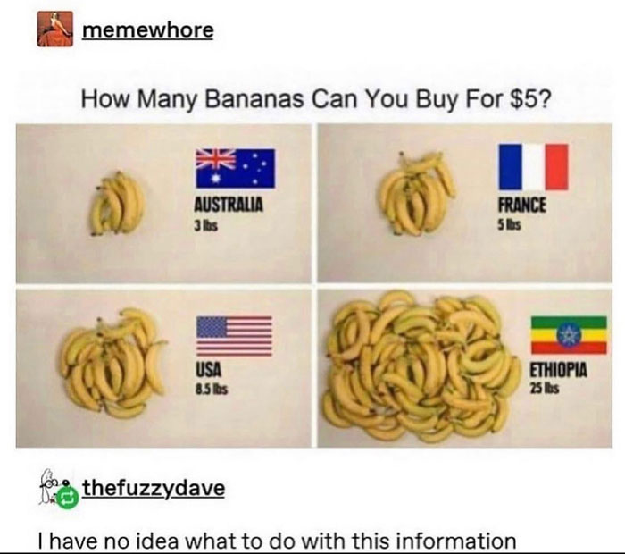 Buy In Ethiopia, Sell In Australia 6w