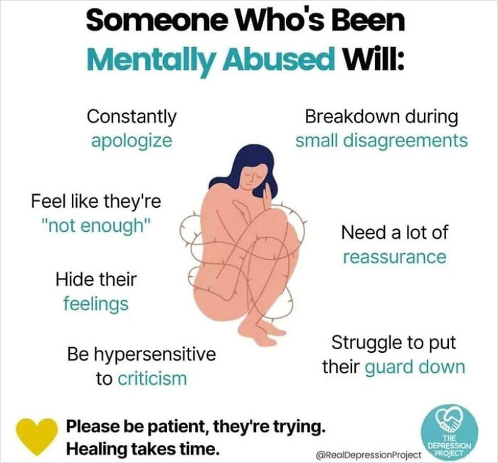 Recognizing A Mentally Abused Brain