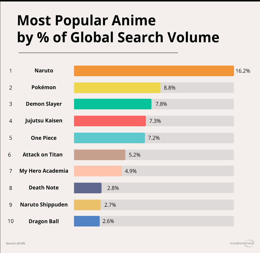 Map Reveals Every Country's Favourite Anime Map Reveals Every Country's Favourite Anime
