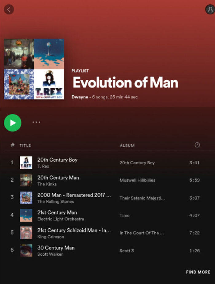 Evolution Of Man
