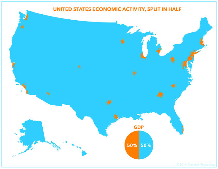 Us Gdp Split In Half