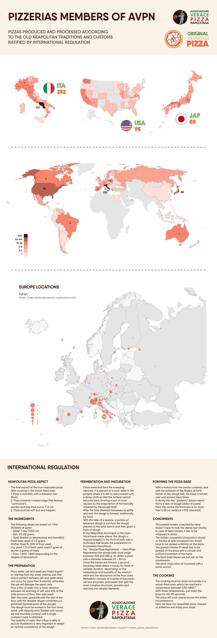 Certified Pizzerias That Serve Original Neapolitan Pizza Following International Regulation