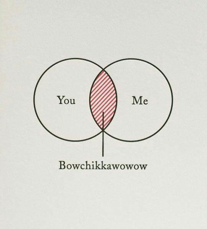 Humorous Venn diagram illustrating a playful intersection labeled "Bowchikkawowow."