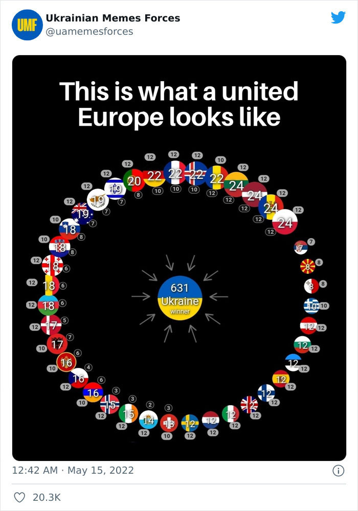 Ukrainian Memes Forces Twitter